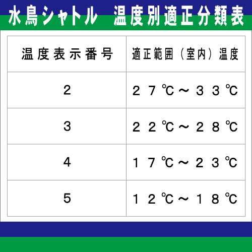 YONEX　エアロセンサ５００　温度番号５番　１０ダース